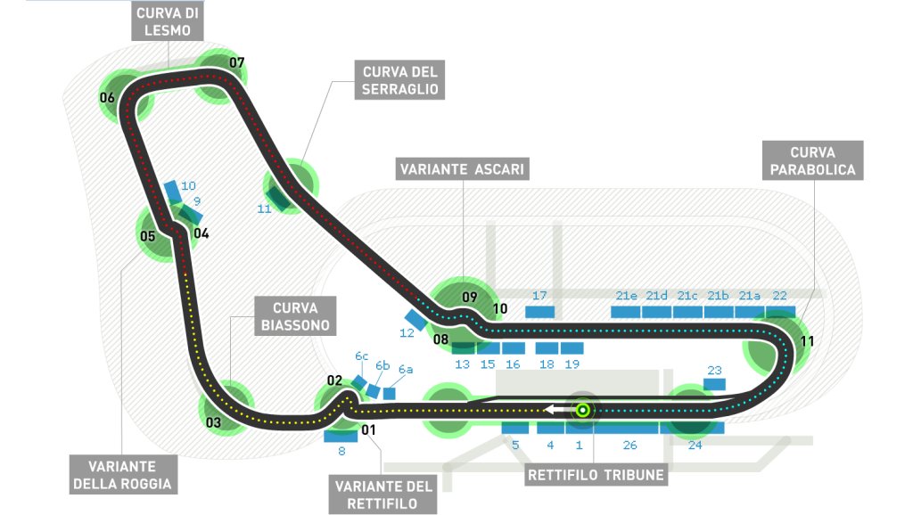 96º Gran Premio d’Italia, Autodromo di Monza, Monza